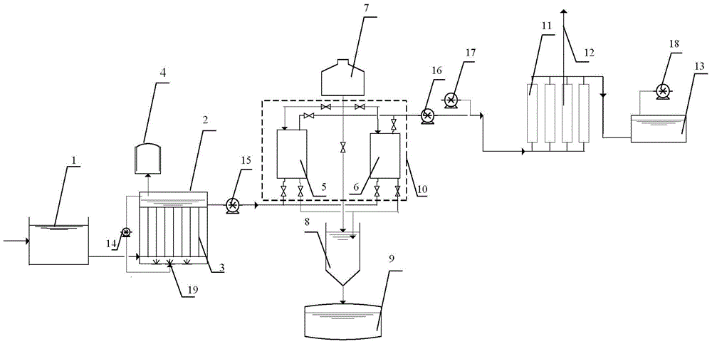 Method and device for denitrification and dephosphorization of sewage