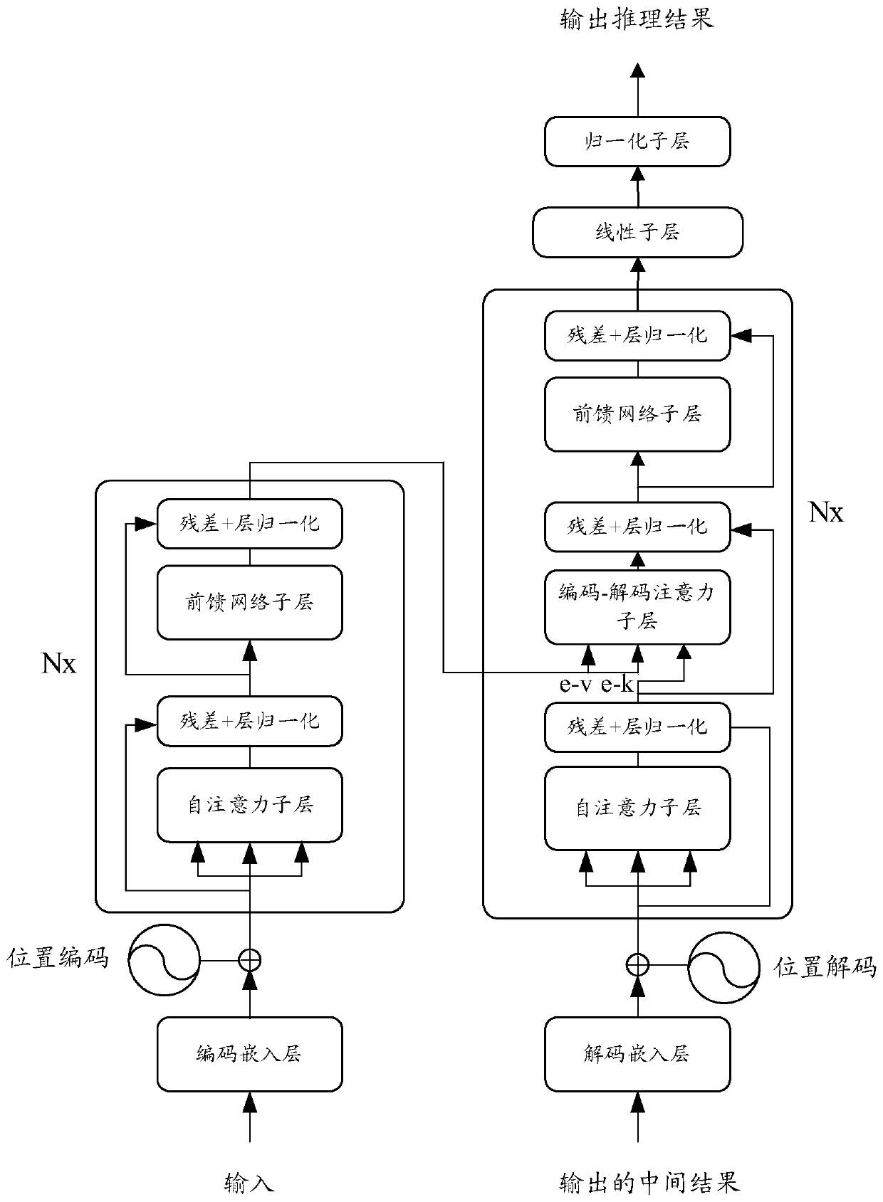 Information processing method and device, computer equipment and storage medium