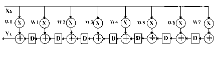 Hardware implementation of least means square (LMS) self-adapting filter with high performance