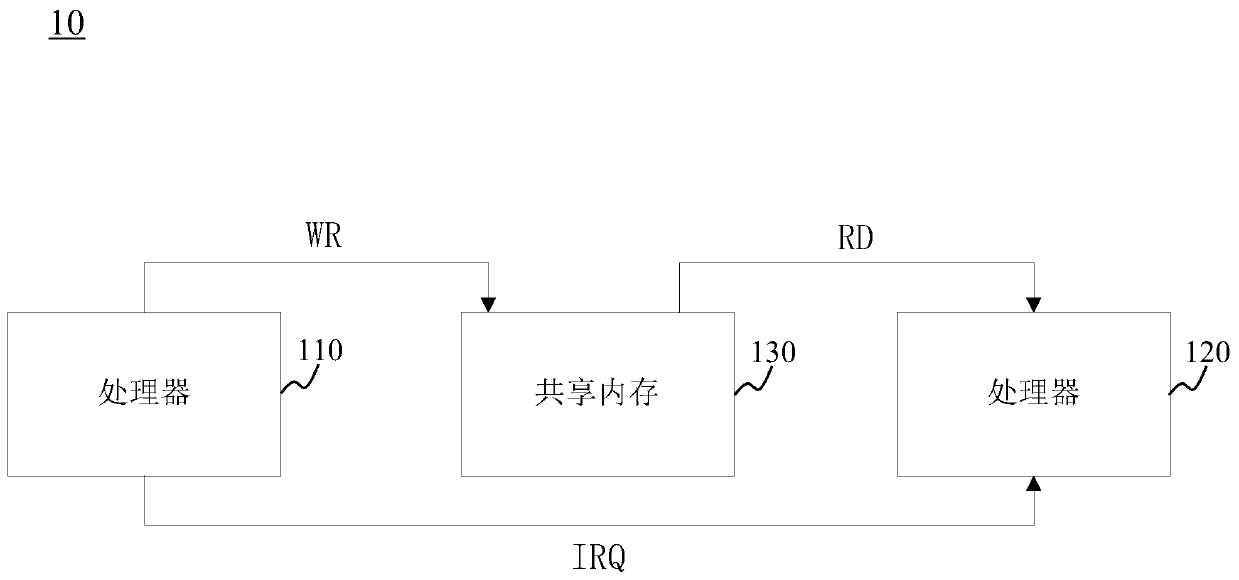 Communication device and communication method