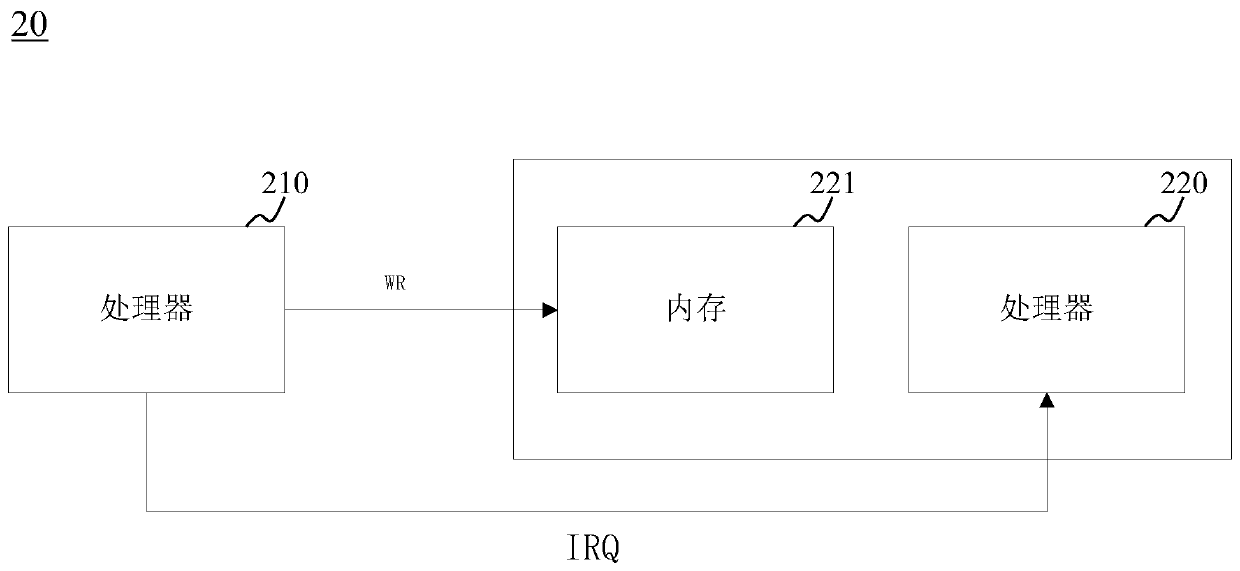 Communication device and communication method