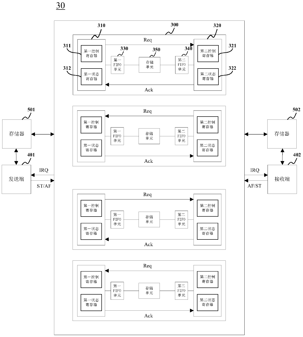 Communication device and communication method