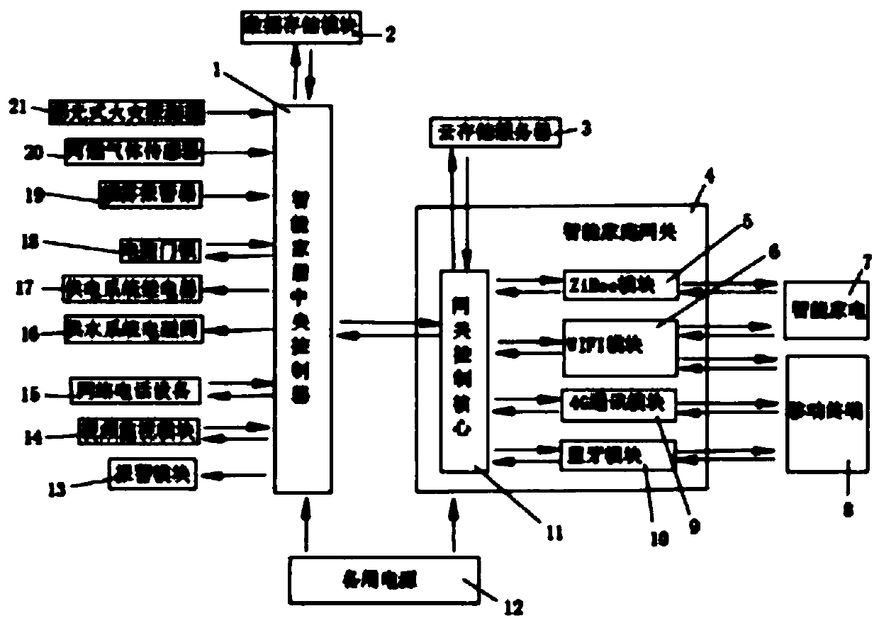 Home appliance system based on mobile internet and method thereof