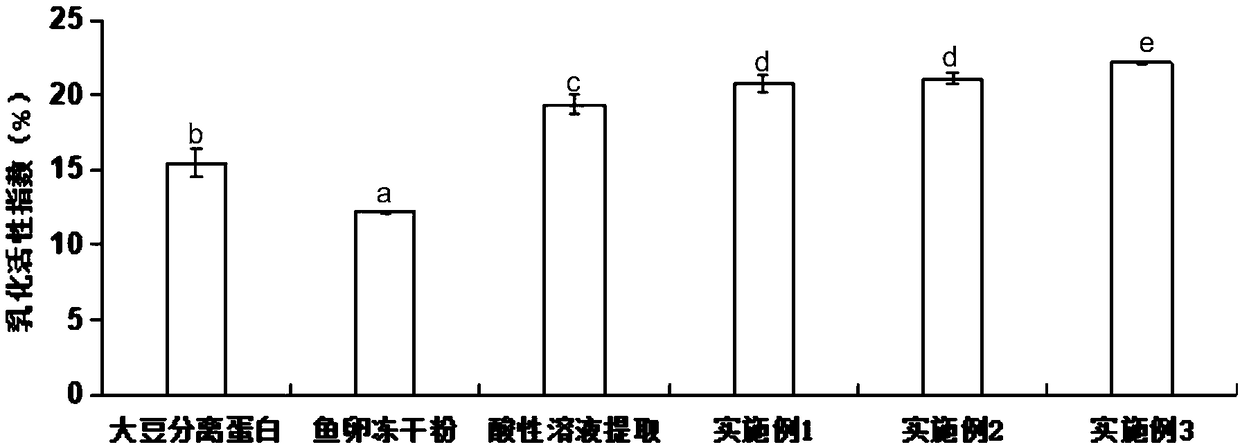 Method for extracting livetin and oil from larimichthys crocea eggs at the same time