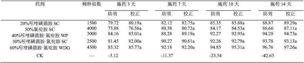 Bactericide and application thereof