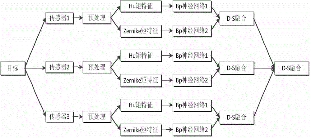 Multi-sensor multi-feature fusion recognition method for three-dimensional dynamic target recognition