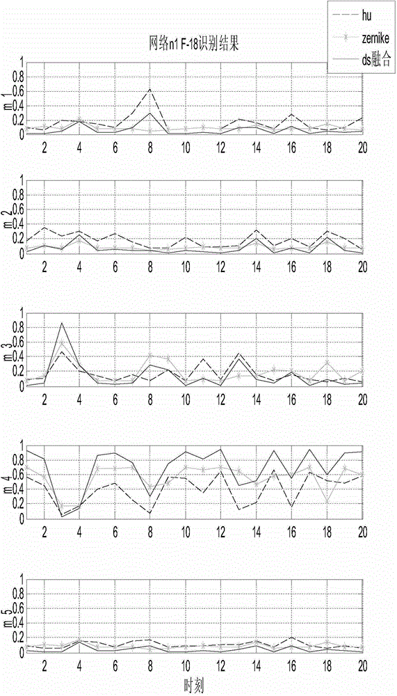 Multi-sensor multi-feature fusion recognition method for three-dimensional dynamic target recognition