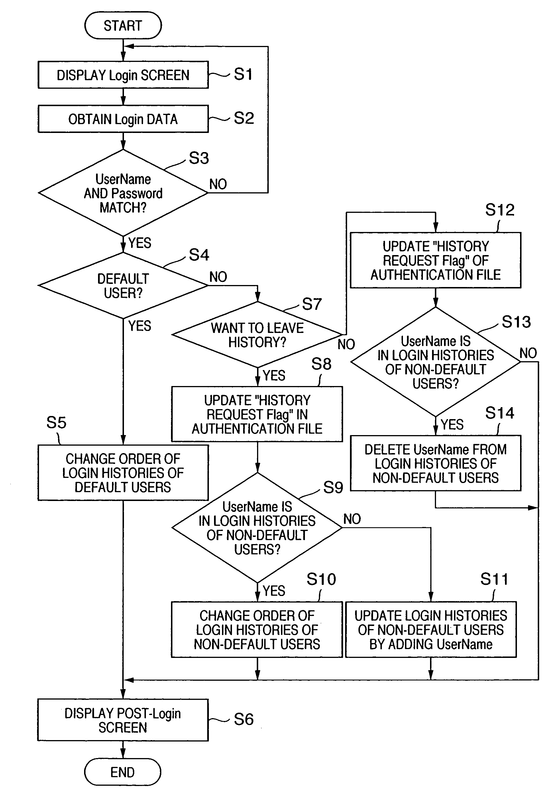 Login device and control method of the same, data processing device and method