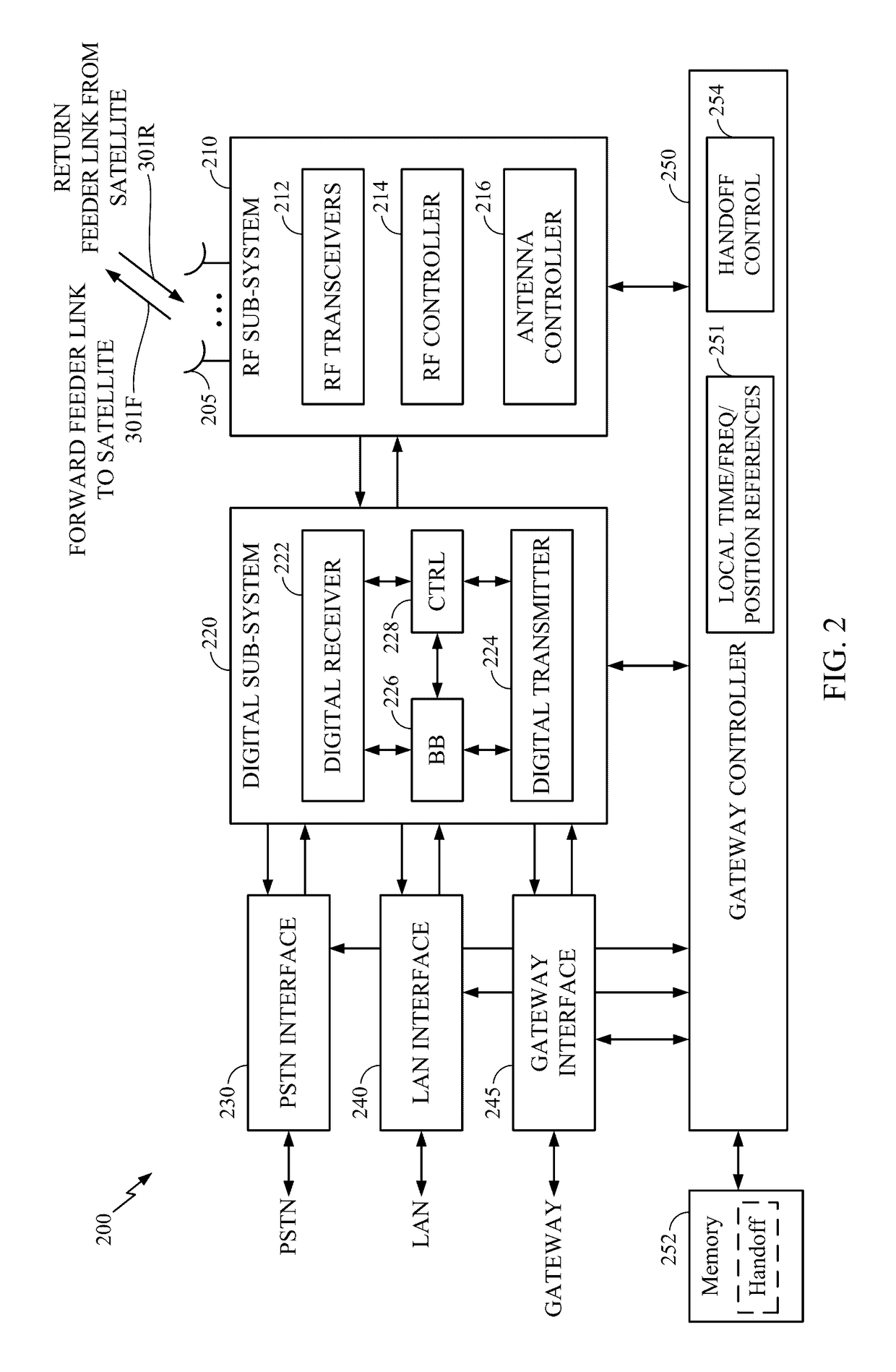 Satellite-to-satellite handoff in satellite communications system