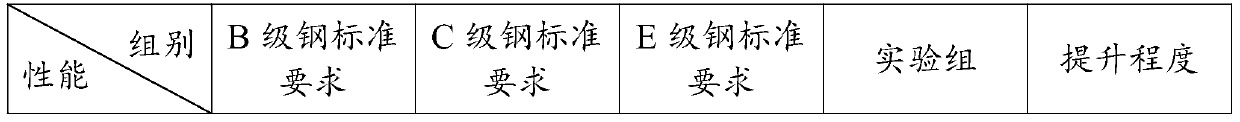 Commercial high-efficiency refining deoxidizer and preparation method thereof