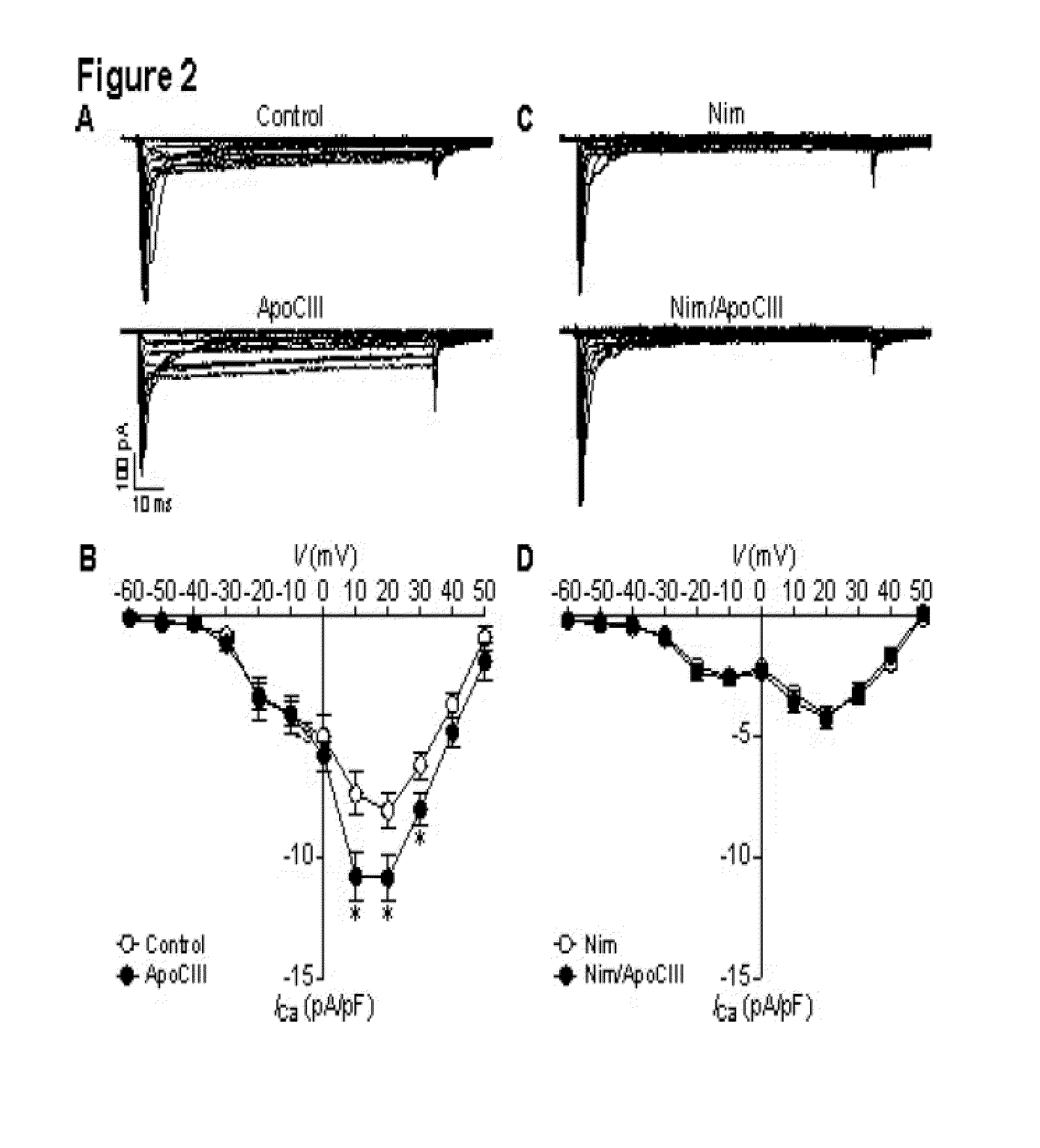 Methods for treating and/or limiting development of diabetes