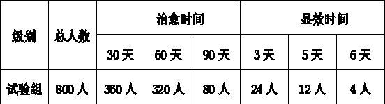 Traditional Chinese medicine composition for treating gout and preparation method thereof