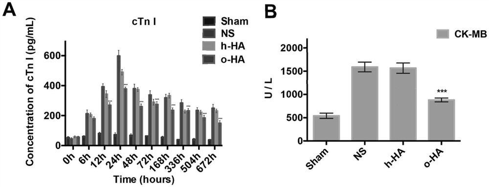 Application of oligomeric hyaluronic acid or its salt in the preparation of medicine for treating myocardial infarction