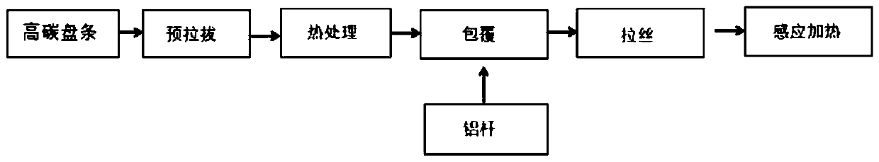 Production method of large-elongation aluminum clad steel wire