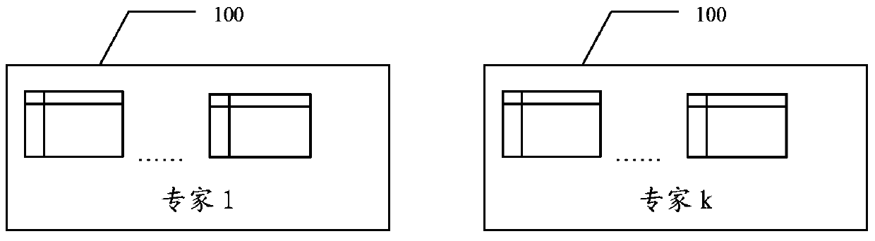 Evaluation method and device for system technology maturity