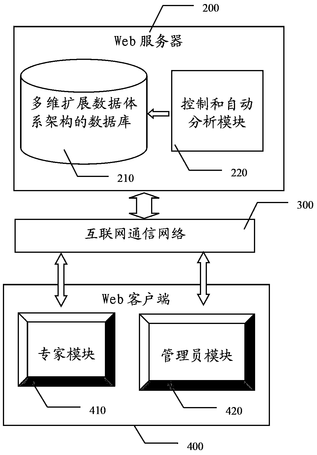 Evaluation method and device for system technology maturity