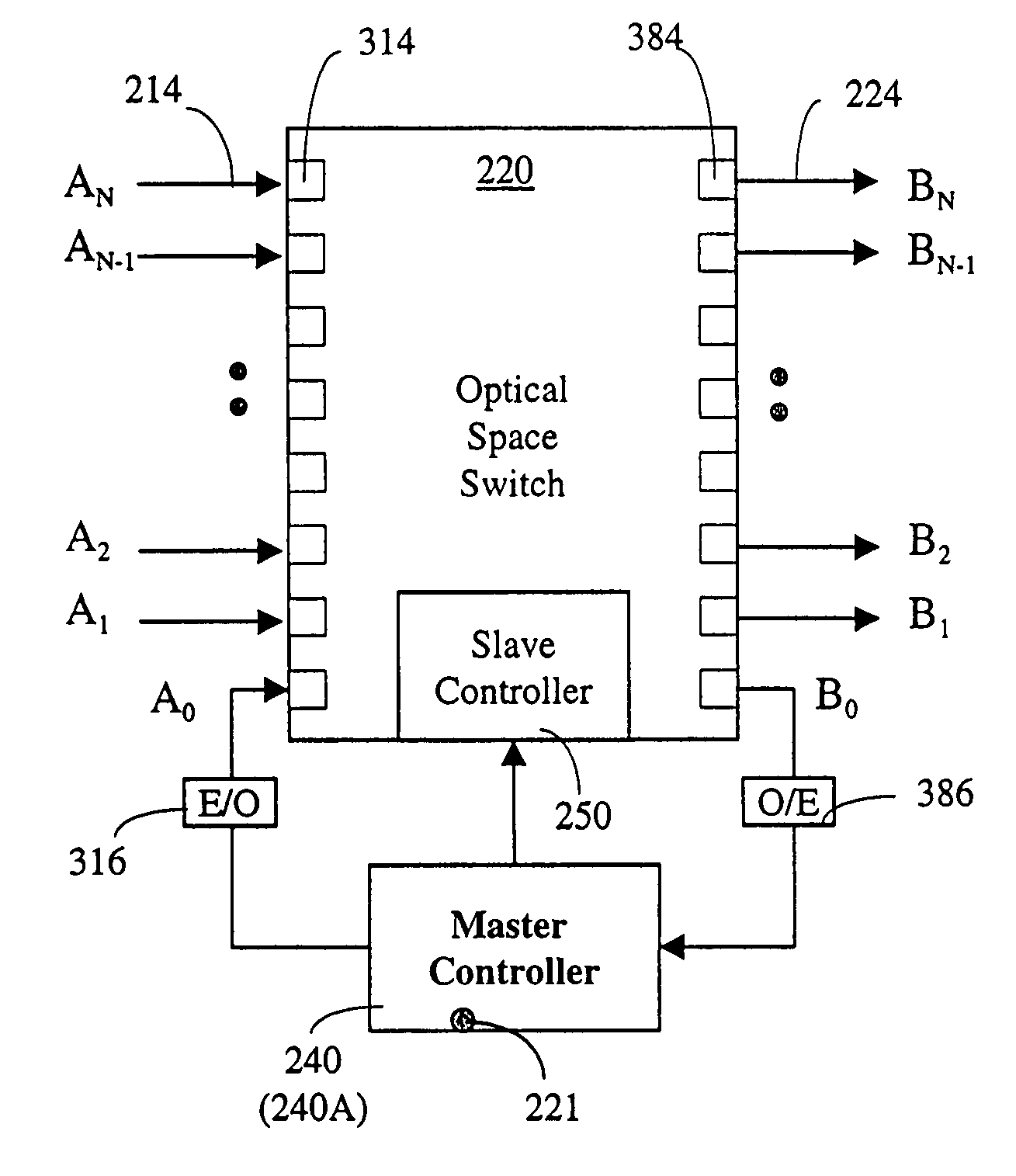 Time-coordination in a burst-switching network