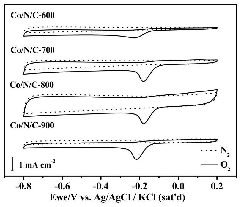 An oxygen reduction catalyst prepared based on tetra-β-(4-formylphenoxy)cobalt phthalocyanine airgel and its preparation method