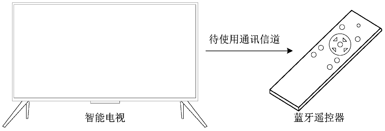 A method and device for wireless communication