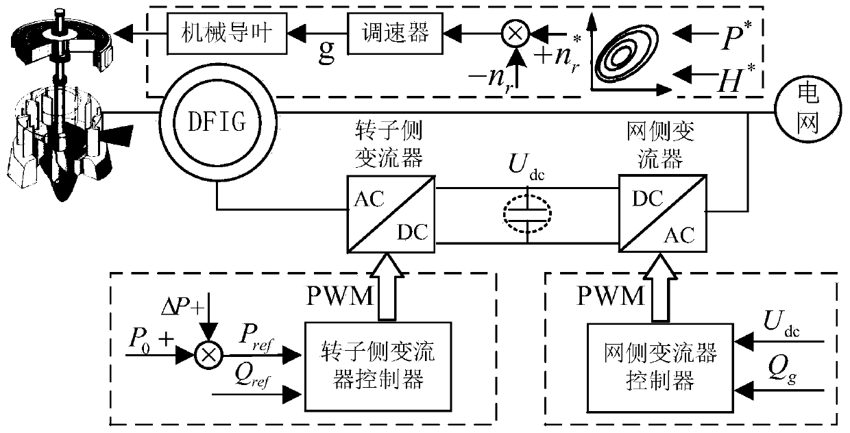 Self-adaptive dynamic virtual inertia frequency modulation method for double-fed variable-speed pumped storage unit