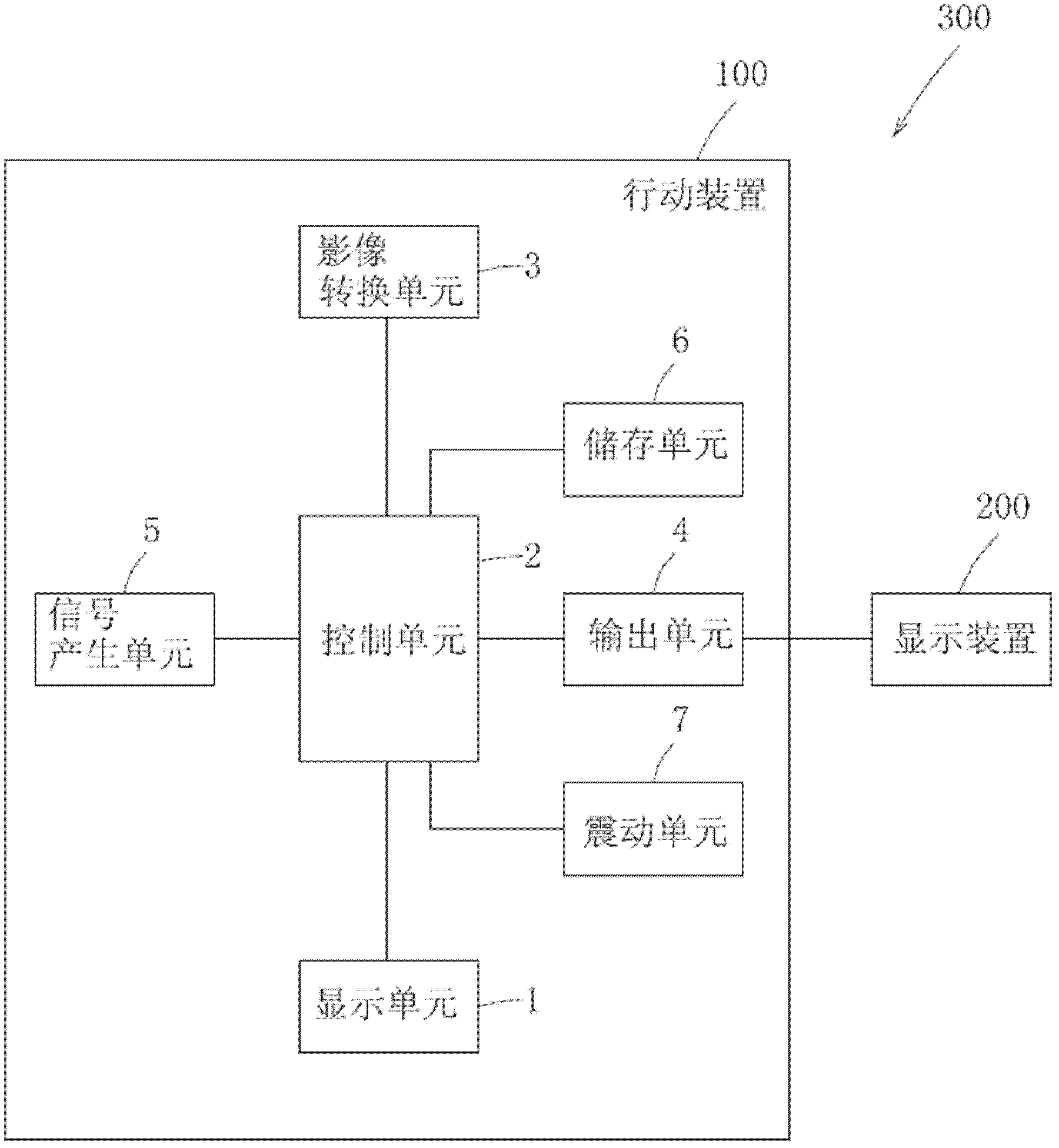 Mobile device and method capable for interacting with electronic device having a display function.