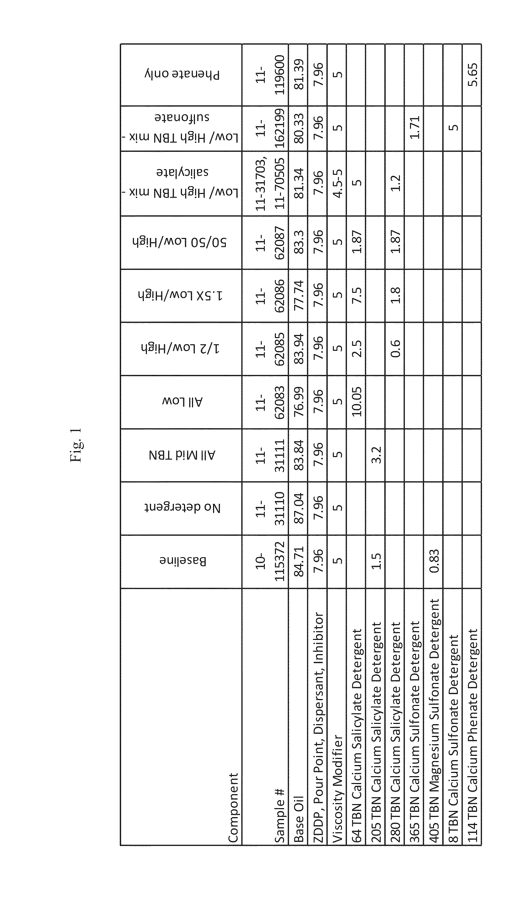 Method for improving engine fuel efficiency