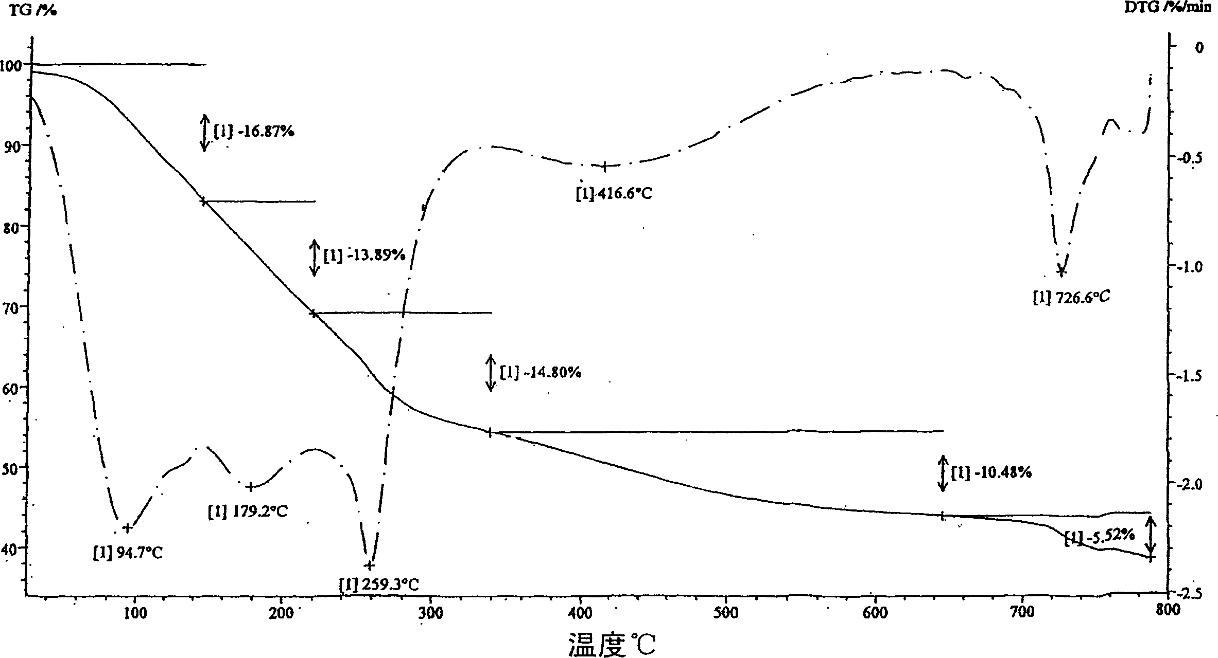 Purification agent for decolour in making sugar, purification method for declour of sugar juice and technology for directing producing fine white sugar thereof