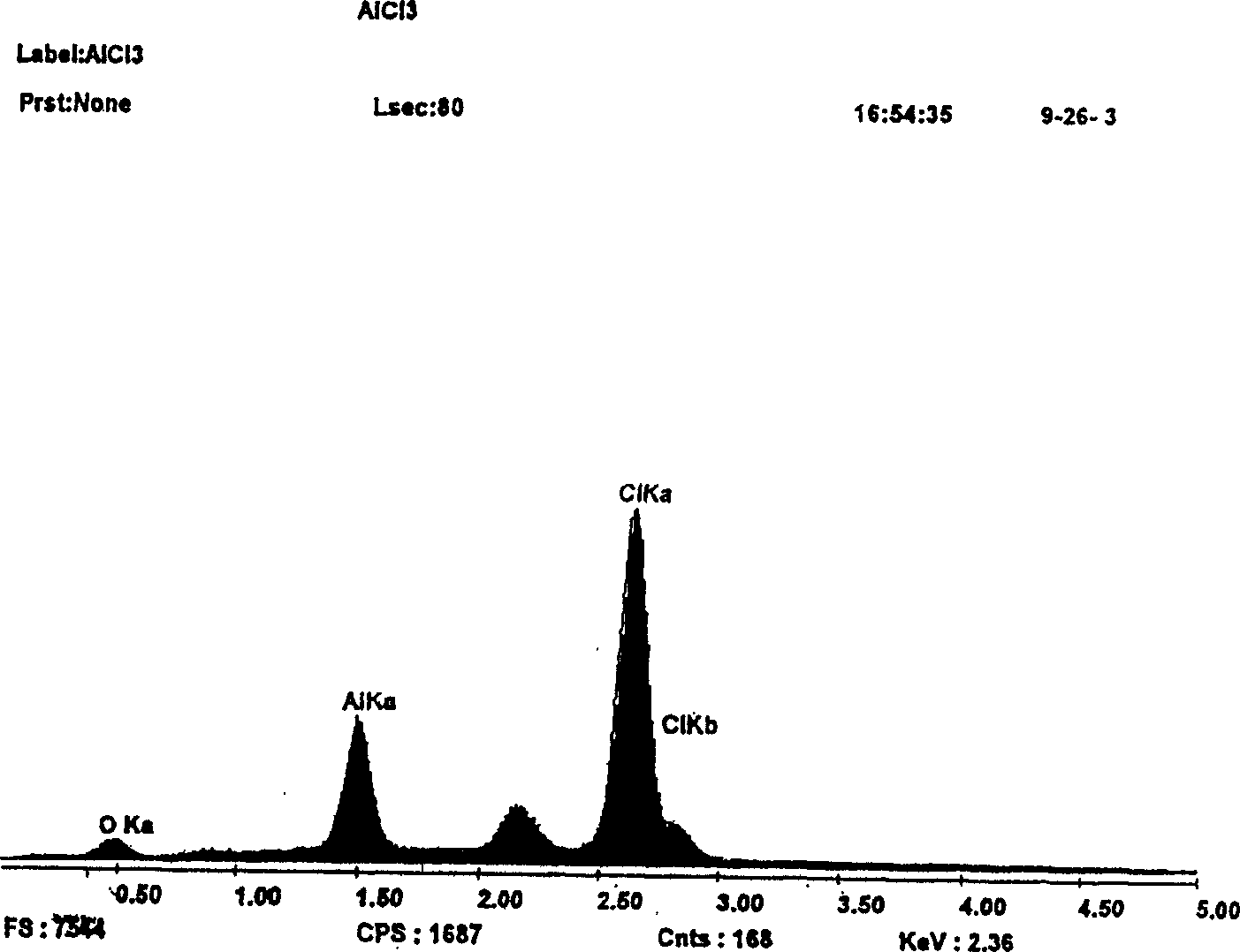 Purification agent for decolour in making sugar, purification method for declour of sugar juice and technology for directing producing fine white sugar thereof