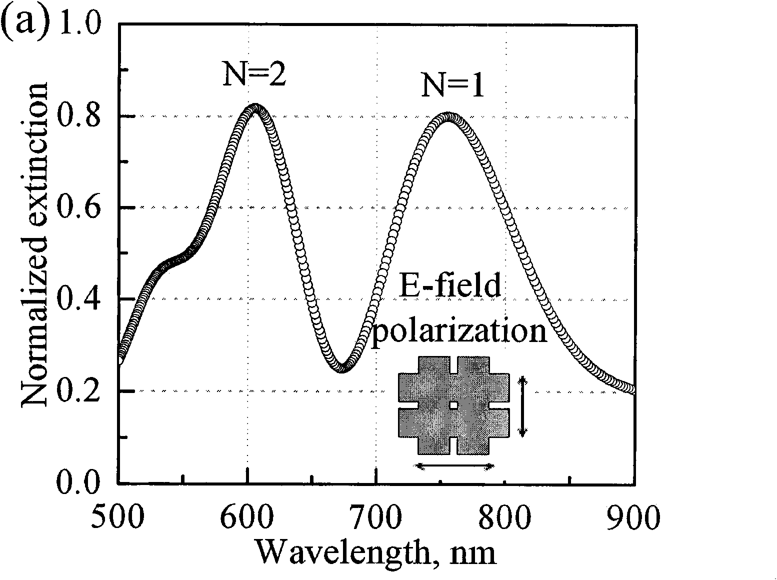 Surface-enhanced Raman scattering underlay of #-shaped nano electromagnetic super medium