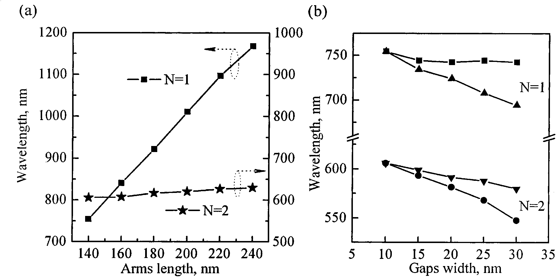 Surface-enhanced Raman scattering underlay of #-shaped nano electromagnetic super medium