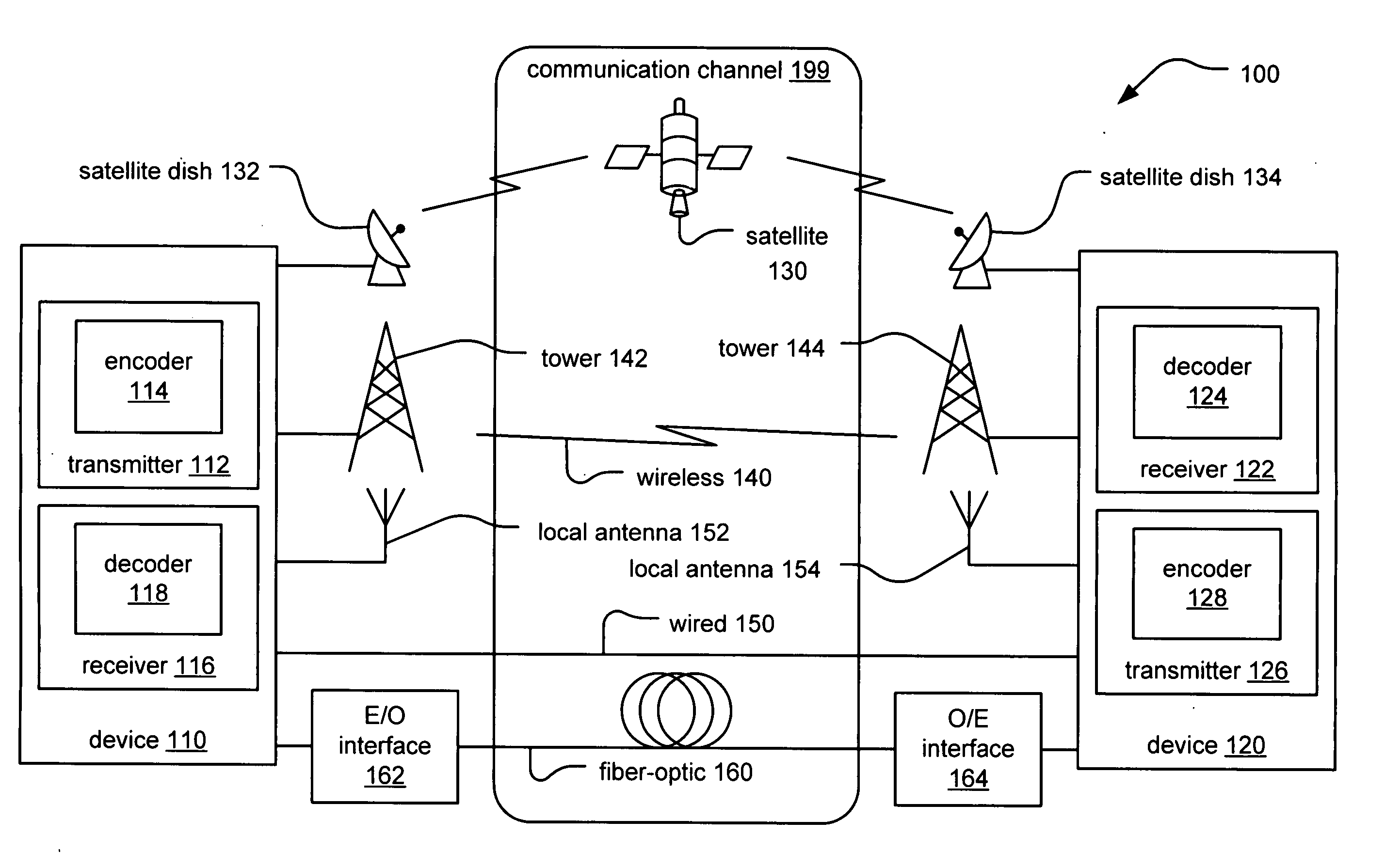 Short length LDPC (Low Density Parity Check) code and modulation adapted for high speed Ethernet applications