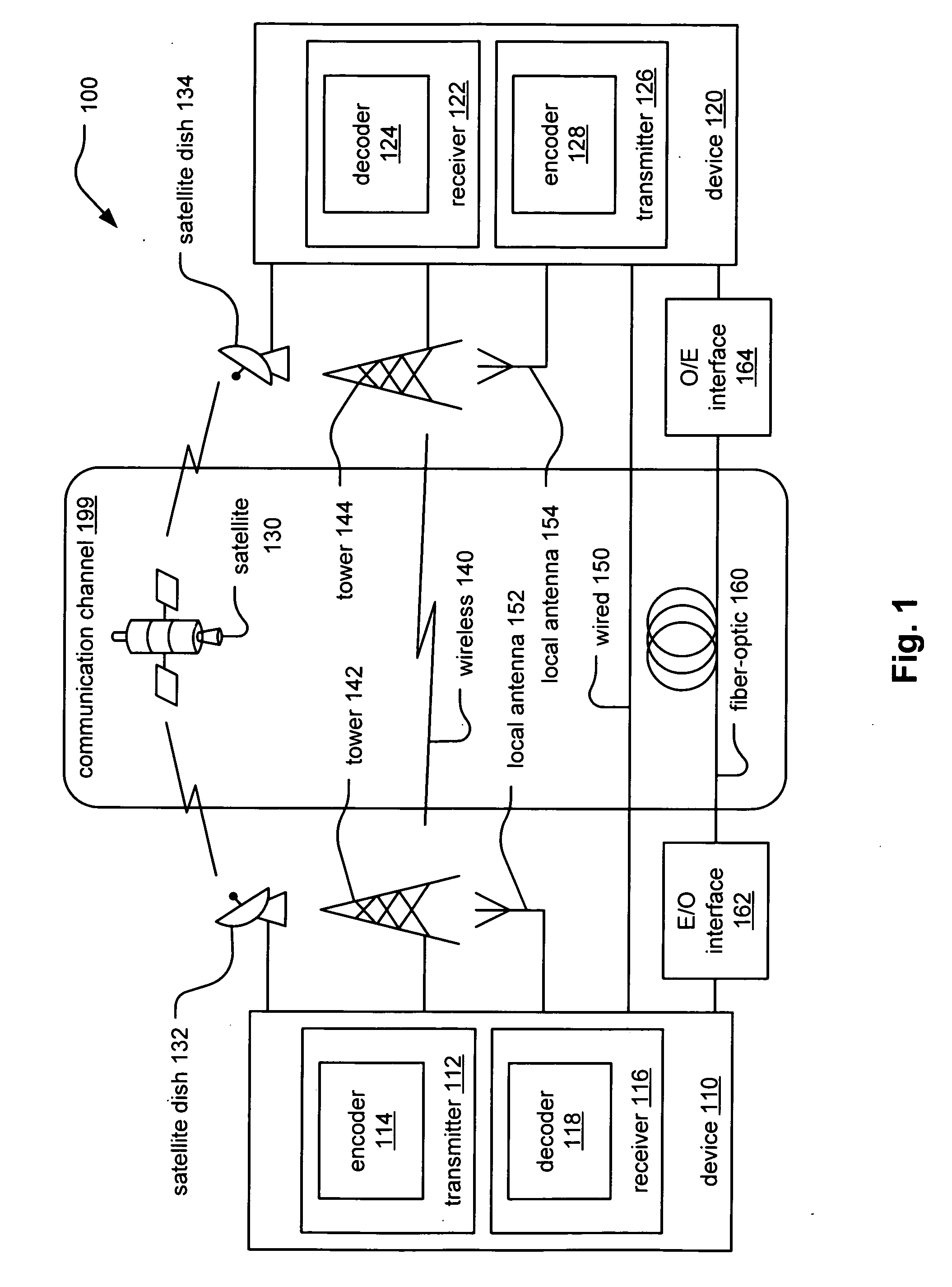 Short length LDPC (Low Density Parity Check) code and modulation adapted for high speed Ethernet applications