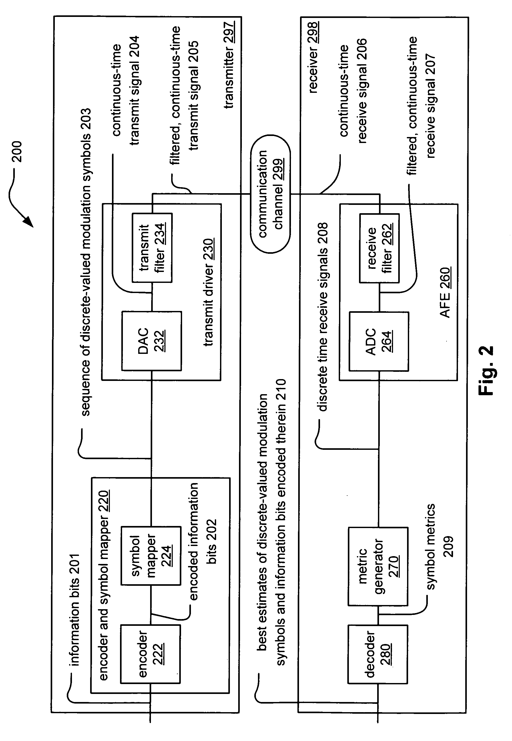 Short length LDPC (Low Density Parity Check) code and modulation adapted for high speed Ethernet applications