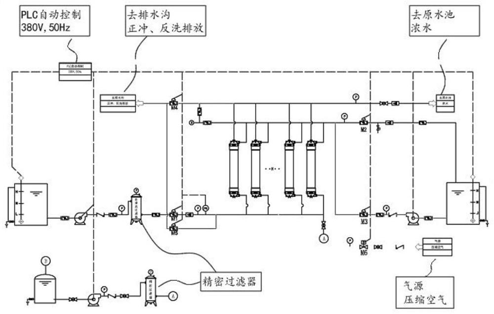 More optimized high-turbidity sewage treatment process