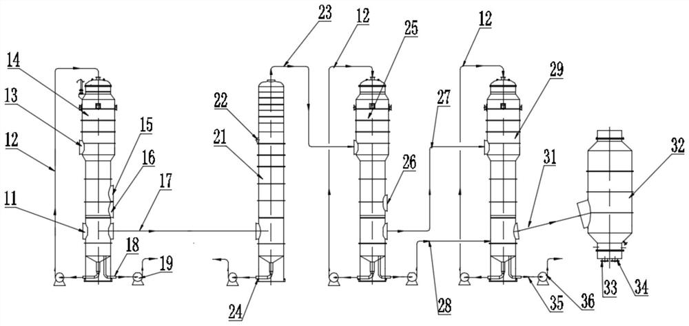 Alcohol vapor waste heat recycling process