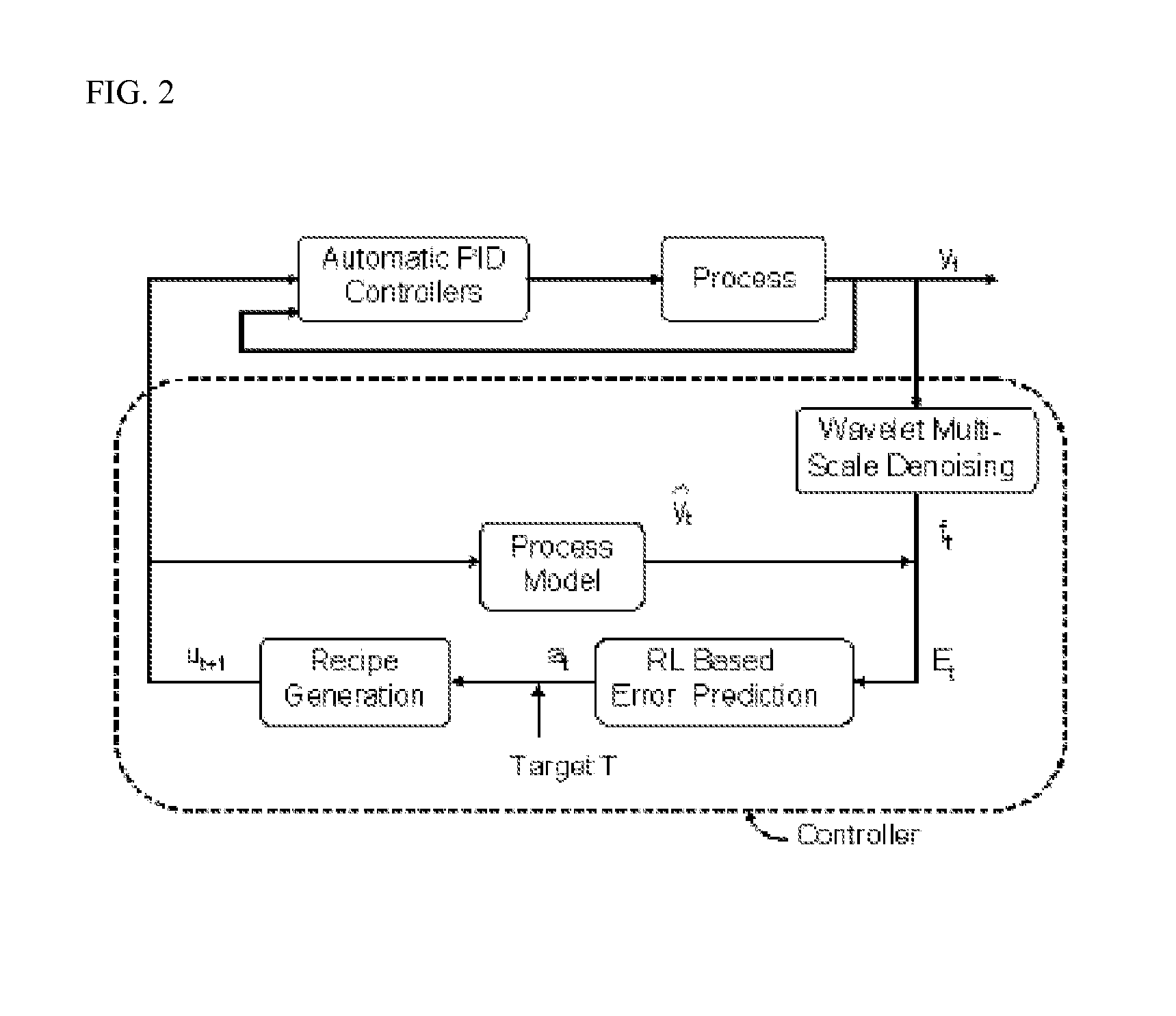 System for Multiresolution Analysis Assisted Reinforcement Learning Approach to Run-By-Run Control