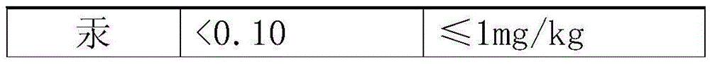 Hydrating and nourishing mask and preparing method thereof