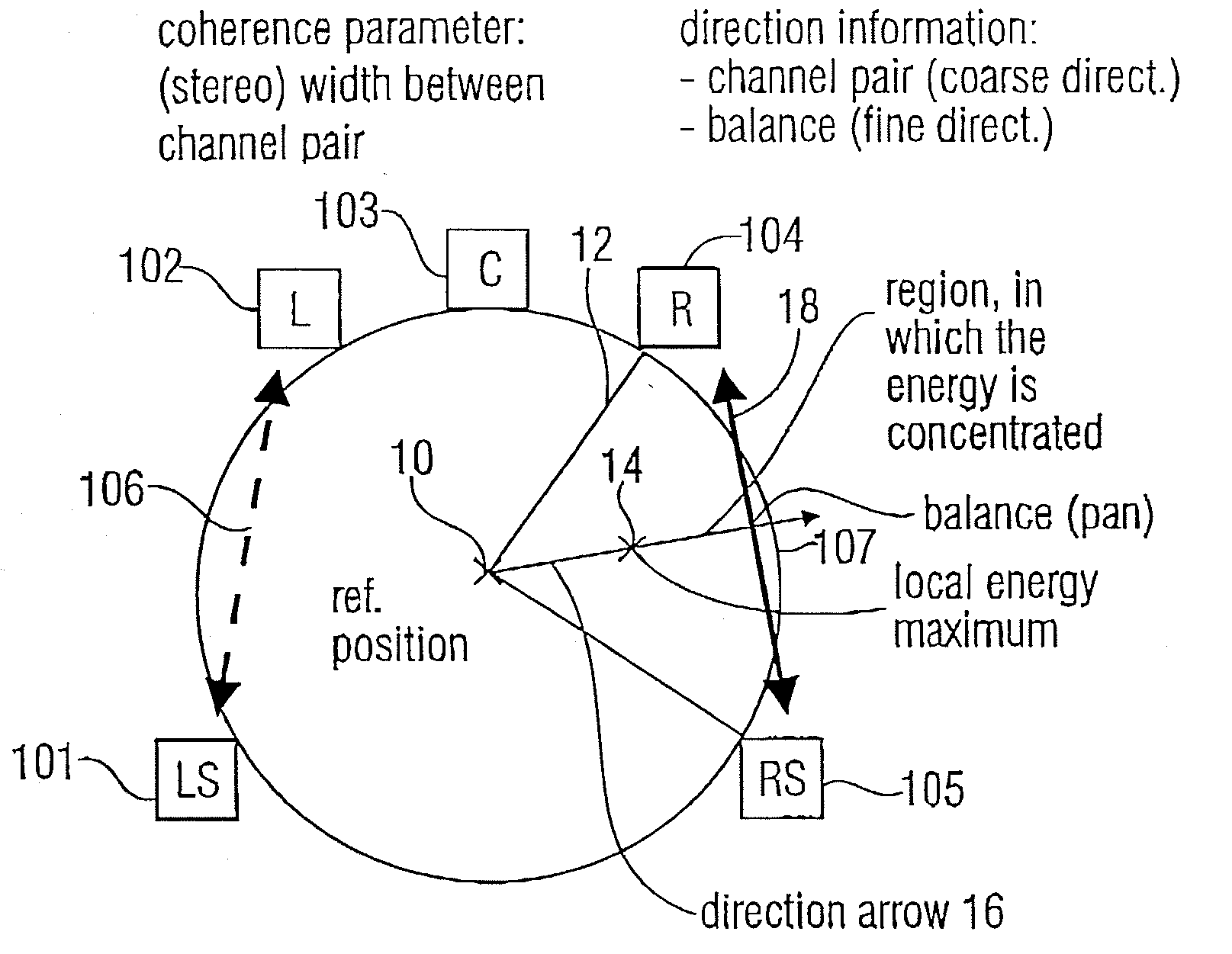 Scheme for Generating a Parametric Representation for Low-Bit Rate Applications