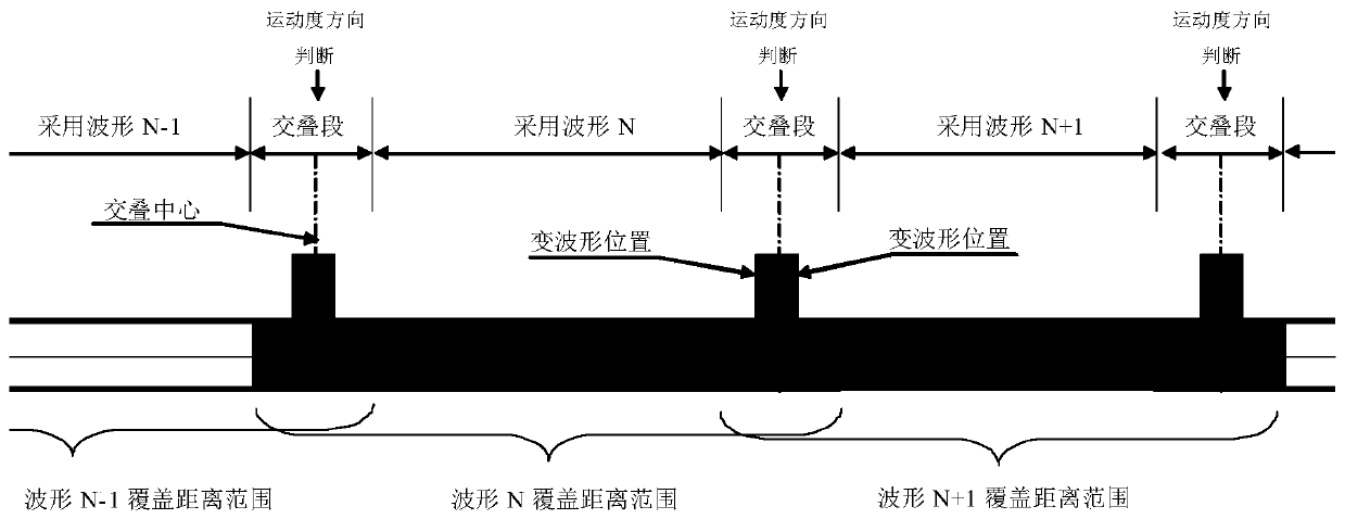 A Method of Adaptively Changing Waveform Switching to Track Targets