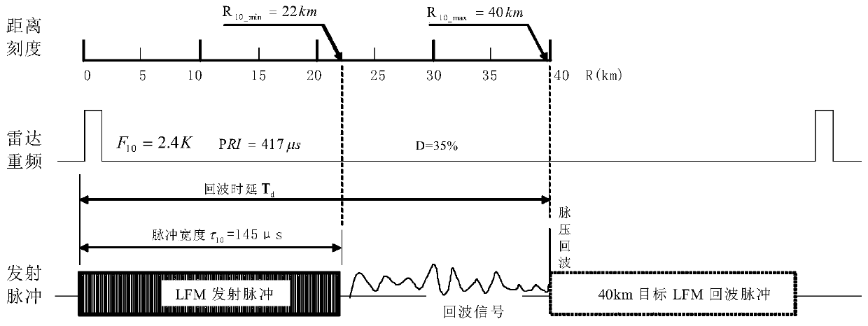 A Method of Adaptively Changing Waveform Switching to Track Targets