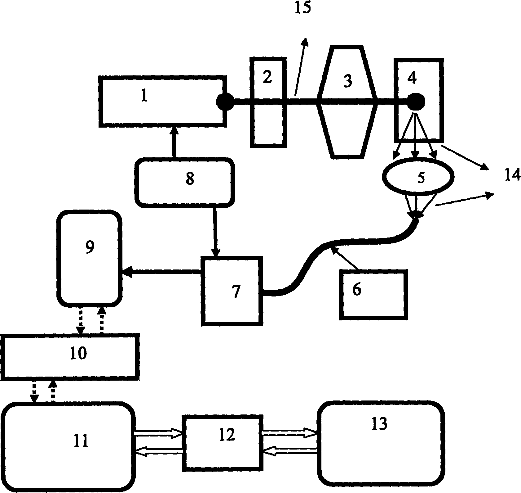 Laser induction multiple spectrum united fingerprint network online detecting material method