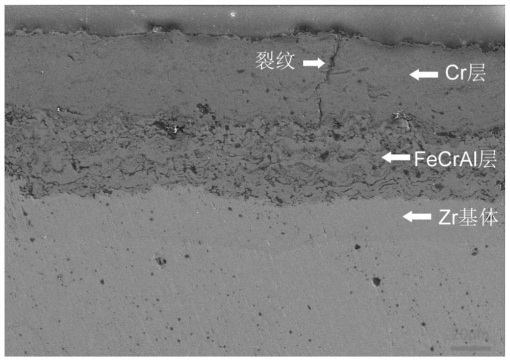 Plasma spraying remelting Cr/FeCrAl coating on zirconium alloy surface and preparation method of plasma spraying remelting Cr/FeCrAl coating