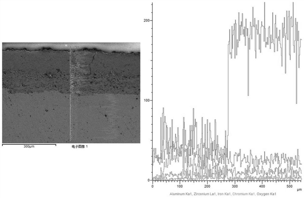 Plasma spraying remelting Cr/FeCrAl coating on zirconium alloy surface and preparation method of plasma spraying remelting Cr/FeCrAl coating