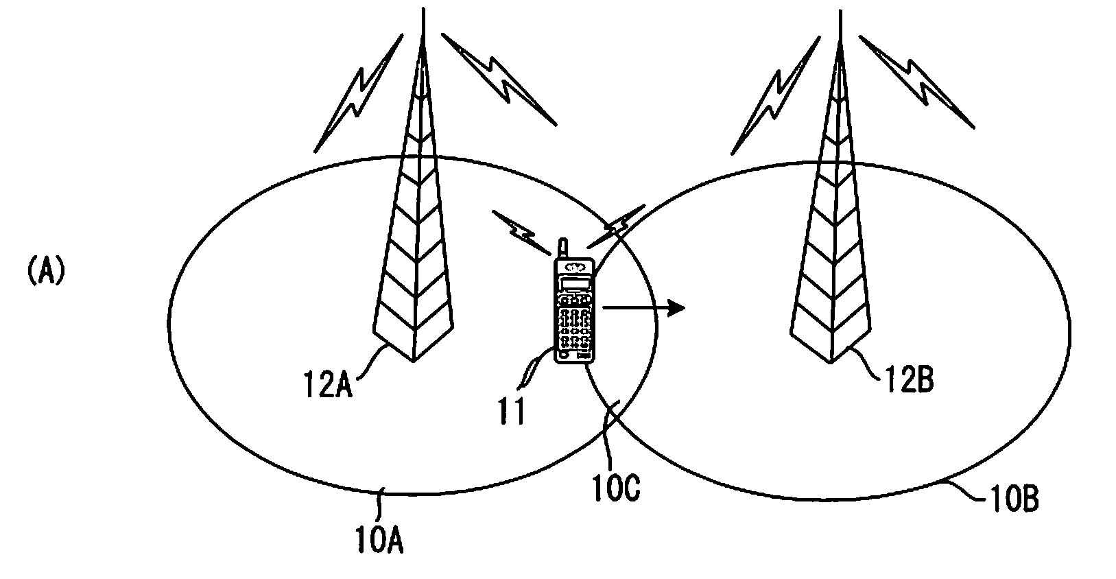 Mobile communication system and base station