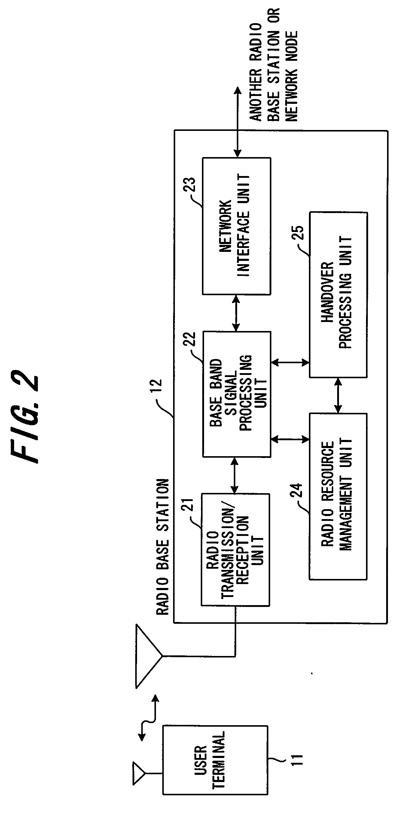 Mobile communication system and base station