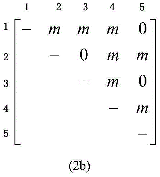 A cluster-based traffic grooming and differentiation importance protection method