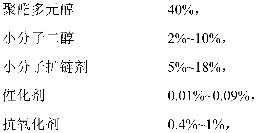 A kind of preparation method of high haze and high wear resistance thermoplastic polyurethane elastomer