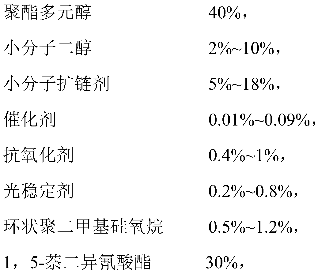 A kind of preparation method of high haze and high wear resistance thermoplastic polyurethane elastomer