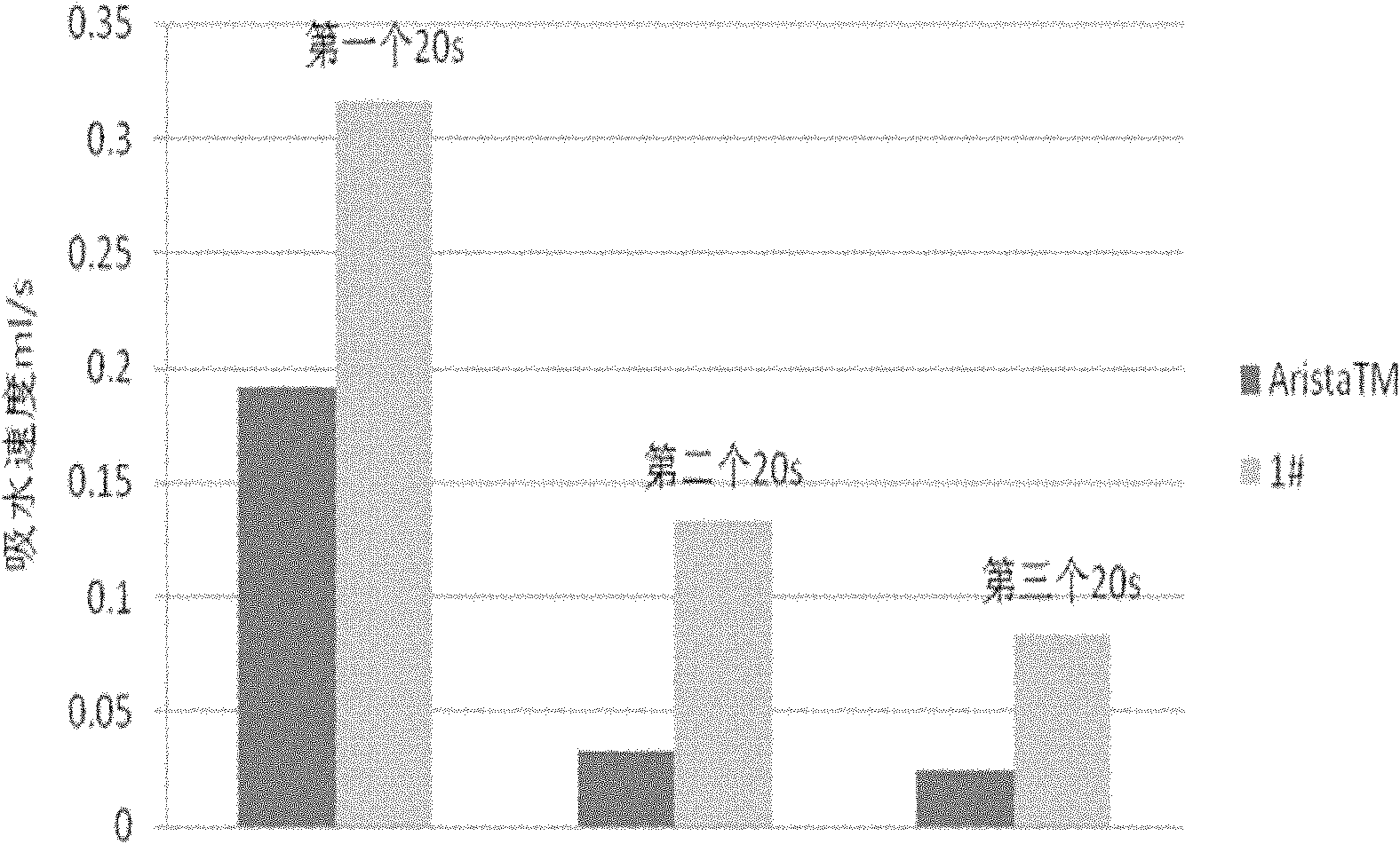 Starch hemostatic microsphere and preparation method thereof