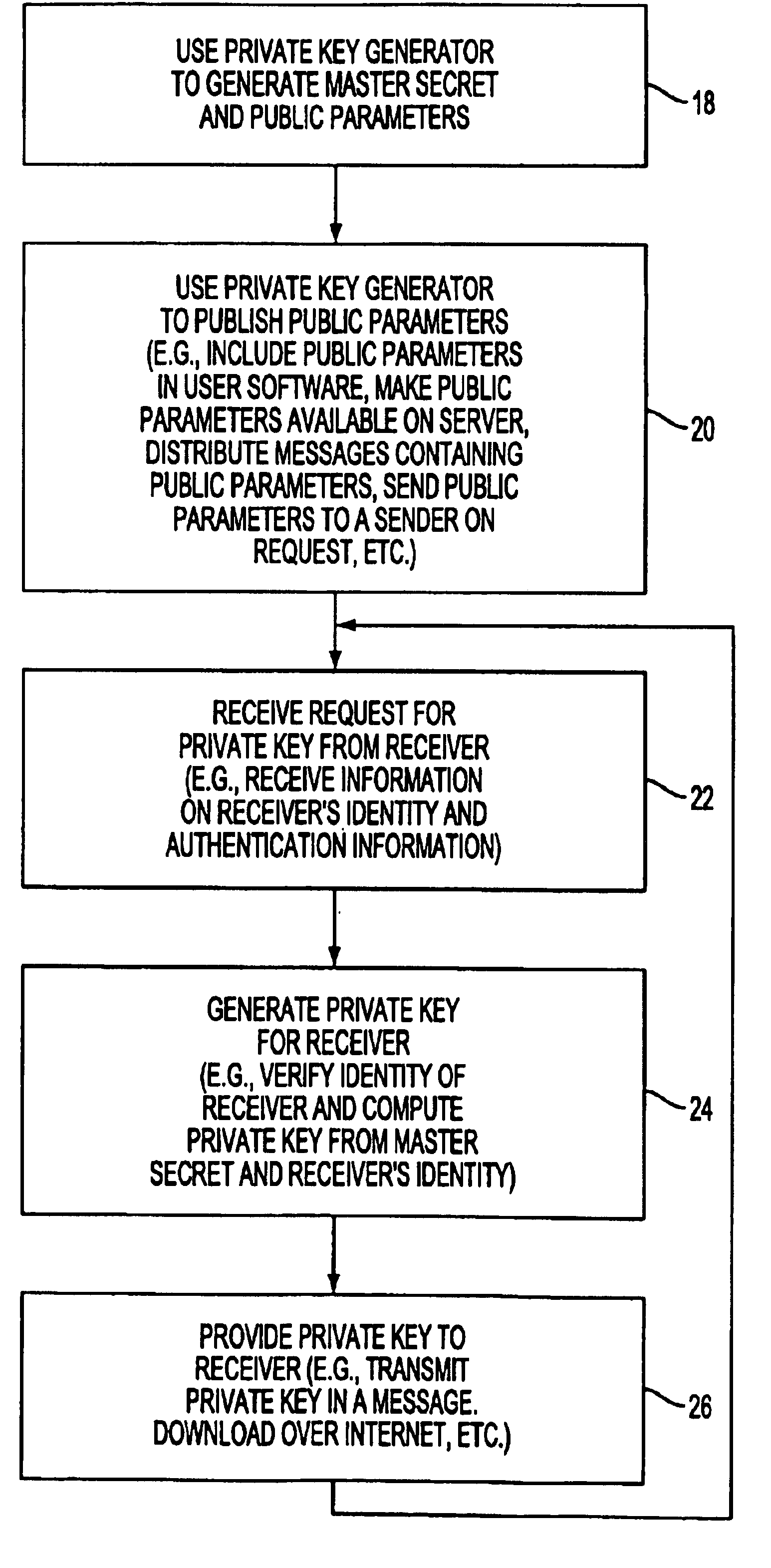 Identity-based encryption system